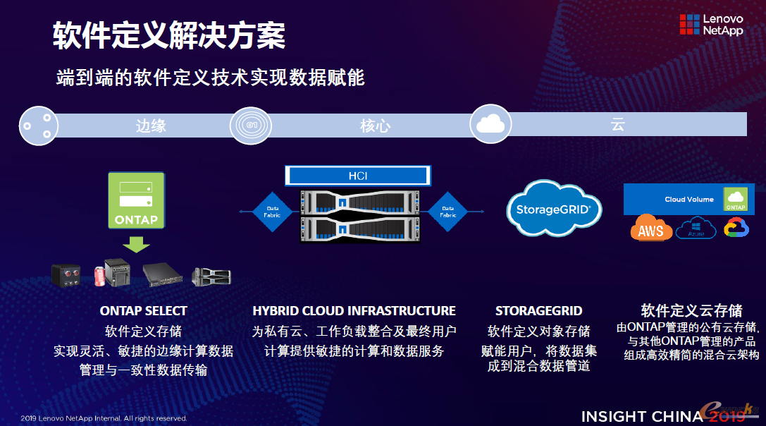 联想凌拓从边缘、核心到云的软件定义解决方案